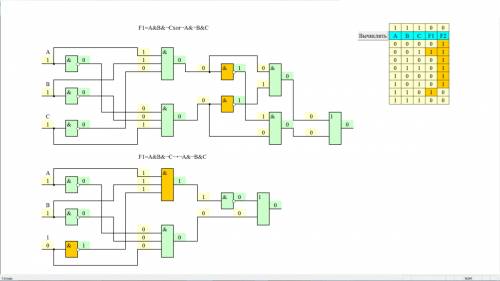 Решить! даны две логические функции, зависящие от трех аргументов a, b и c. f1(a,b,c)= a and b and n