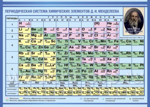 Таблица менделеева напишите мне его