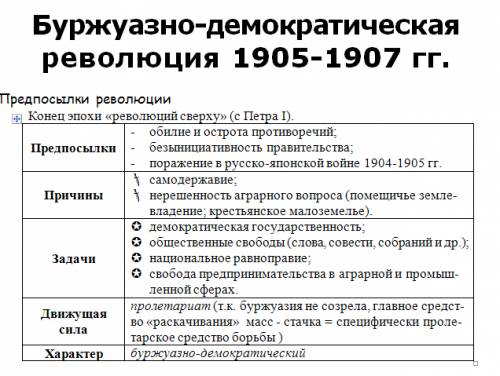 Народ , ( )укажите причины революции 1905-1907 гг. возможно ли было решить существовавшие проблемы б