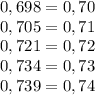 0,698=0,70 \\ 0,705=0,71\\0,721=0,72\\0,734=0,73\\0,739=0,74