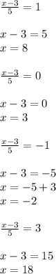 \frac{x-3}{5}=1 \\ \\ x-3=5 \\ x=8 \\ \\ \frac{x-3}{5} =0 \\ \\ x-3=0 \\ x=3 \\ \\ \frac{x-3}{5} =-1 \\ \\ x-3=-5 \\ x=-5+3 \\ x=-2 \\ \\ \frac{x-3}{5} =3 \\ \\ x-3=15 \\ x=18