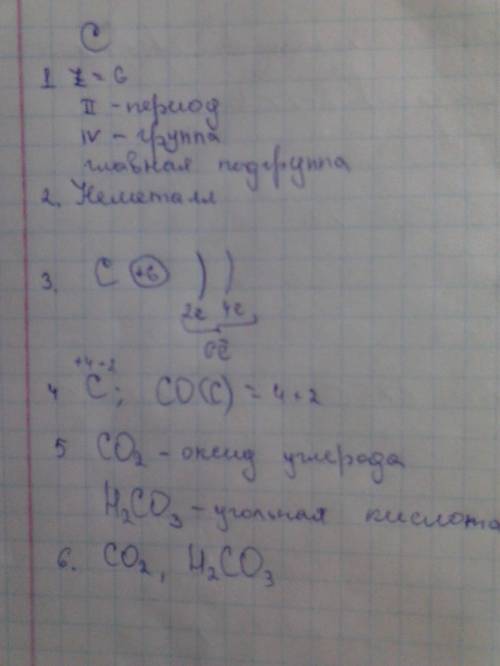 Характеристика элемента на основании его положения в периодической системе менделеева углерода