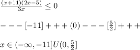 \frac{(x+11)(2x-5)}{3x} \leq 0\\\\---[-11]+++(0)---[\frac{5}{2}]+++\\\\x\in (-\infty,-11]U(0,\frac{5}{2}]