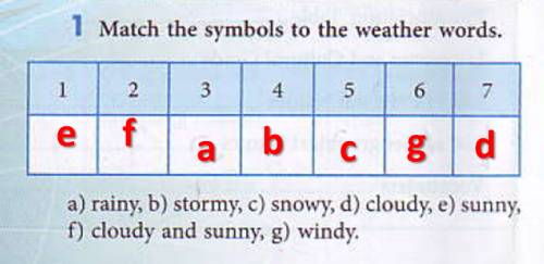 Unit 1 lesson 1 6 кауфман 8 класс. напишите решение . много