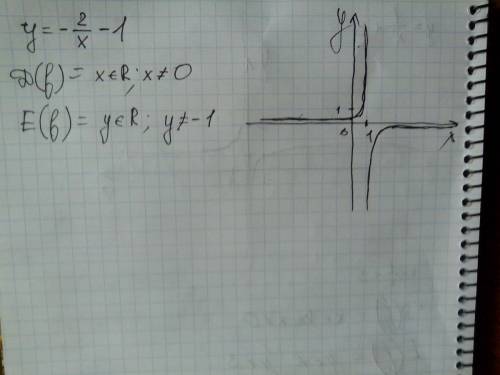 Построить график функции и найти d(f) и e(f) а) y=(1/x)+3 б)y=(5/x+3) в)y=(-2/x)-1