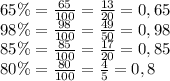 65\%=\frac{65}{100}=\frac{13}{20}=0,65\\98\%=\frac{98}{100}=\frac{49}{50}=0,98\\85\%=\frac{85}{100}=\frac{17}{20}=0,85\\80\%=\frac{80}{100}=\frac45=0,8