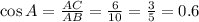 \cos A= \frac{AC}{AB} = \frac{6}{10} = \frac{3}{5} =0.6