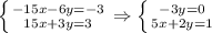 \left \{ {{-15x-6y=-3} \atop {15x+3y=3}} \right. \Rightarrow \left \{ {{-3y=0} \atop {5x+2y=1}} \right.