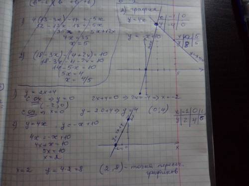 Найдите координаты точек пересечения функции y= 2x+4 с осями координат 2) у= 4х и у=-х+10