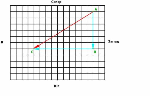 ))выбрав подходящий масштаб, начертите векторы, изображающие полет самолета сначала на 300 км на юг
