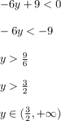 -6y+9<0\\\\-6y<-9\\\\y\frac{9}{6}\\\\y\frac{3}{2}\\\\y\in (\frac{3}{2},+\infty)