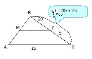 Точки m и p лежат на сторонах ab и bc триугольника abc,mp | | ac найти длинну mp,если bp=20см., pc=5