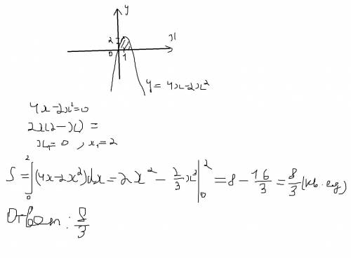 Вычислите площадь плоской фигуры ограниченной линиями ,сделать рисунок y=4x-2x^2 y=0