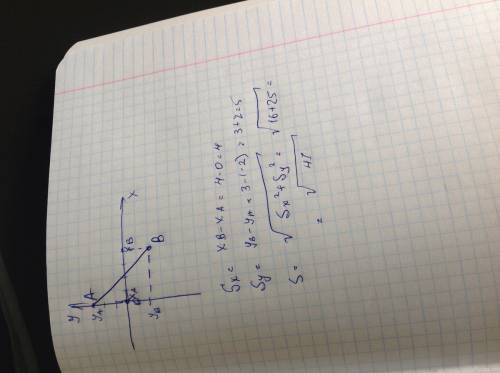 Тело переместилось из точки a в точку b. сделать чертеж. найти перемещение s и его проекции sx,sy. x