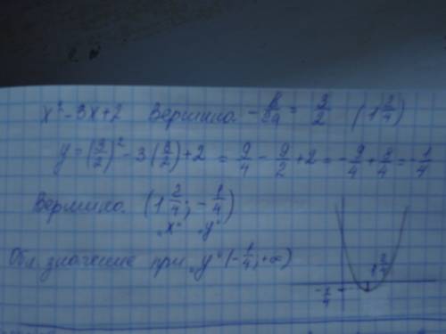 Найти область значения функции f(x)=x^2-3x+2 ,