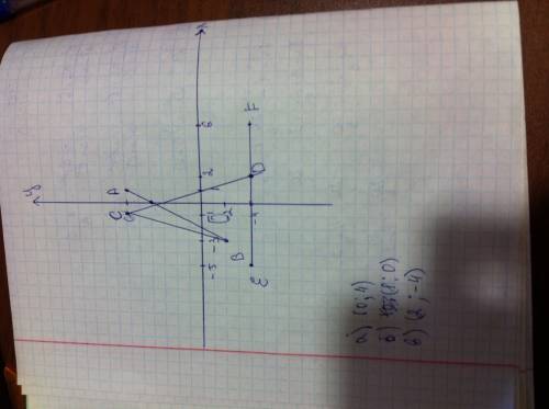 1постройте координатные прямые х и у.отметьте на них точки а(1; 6) в(-3; -2) с(-1; 6) d (2; -4) е (