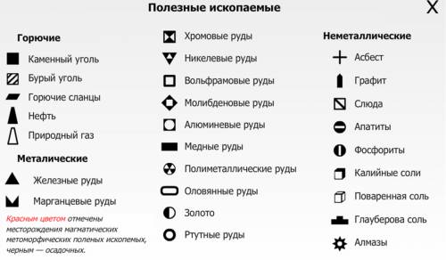 Подскажите условные знаки карт.4класс