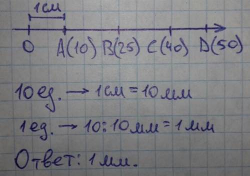 Постройте координатный луч и отметьте на нем следующие точки: а(10) b(25) c(40) d(50).какова длина е