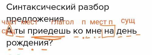 Синтаксический разбор предложения а ты приедешь ко мне на день рождения?