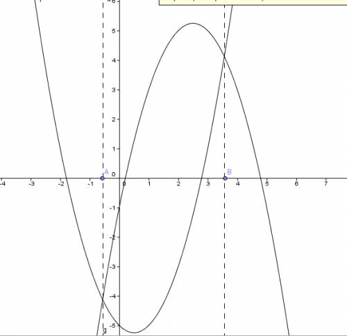 Решить и нарисовать график функции y=|x^2 - 3x - 2| + 2x - 3 желательно с пояснением, как вы это сде