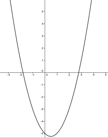 Решить и нарисовать график функции y=|x^2 - 3x - 2| + 2x - 3 желательно с пояснением, как вы это сде