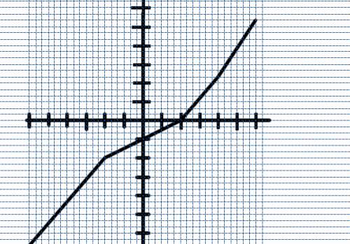 Исследуйте функцию и сделайте ее график. y= x-2/x-1