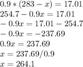 0.9*(283-x)=17.01\\254.7-0.9x=17.01\\-0.9x=17.01-254.7\\-0.9x=-237.69\\0.9x=237.69\\x=237.69/0.9\\x=264.1