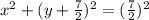 x^2+(y+\frac{7}{2})^2=(\frac{7}{2})^2