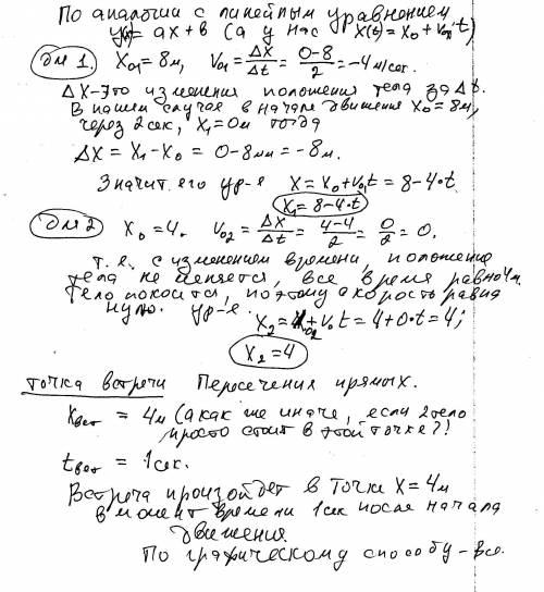 1. графики движения двух тел представлены на рисунке 95. напишите уравнения движения x = x(t) этих т