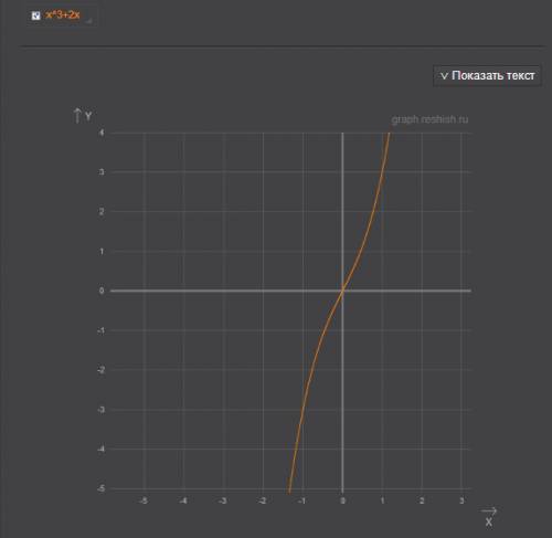 Определите как изменится значение функции у=х в кубе+2х,если значение аргумента х изменяется от 0 до