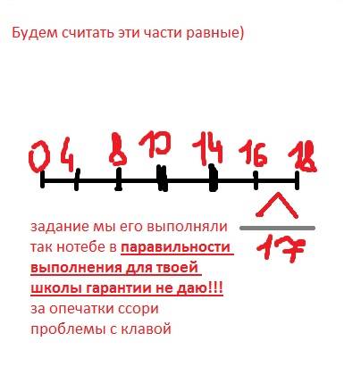 Накреслить відрізок завдовжки 9 см. над одним кінцем відрізка напишить число 0, а над другим - 18. п