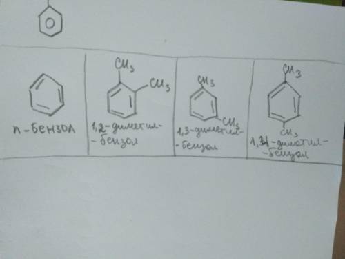 Сделайте 3юю ) написать изомеры бензола и дать им названия по систематической номенклатуре))