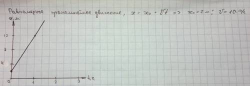 Уравнение движения тела x=2+10t.опишите это движение (укажите значение характеризующих его величин),