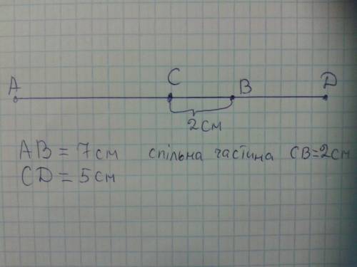 Побудуй відрізки ab=7см, cd=5 см так, щоб їх спільною частиною був відрізок довжиною 2 см