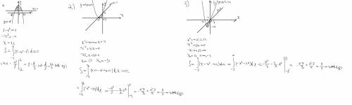 найдите площадь фигуры, ограниченной линиями 1) у=5-х², у=1; 2) у=х²+4х+4, у=х+4; 3) у=х²+4х, у=х, у