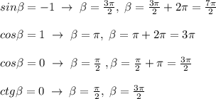 sin \beta =-1\; \to \; \beta =\frac{3\pi}{2},\; \beta =\frac{3\pi }{2}+2\pi =\frac{7\pi}{2}\\\\cos \beta =1\; \to \; \beta =\pi ,\; \beta =\pi +2\pi =3\pi \\\\cos \beta =0\; \to \; \beta =\frac{\pi}{2}\; , \beta =\frac{\pi}{2}+\pi =\frac{3\pi }{2}\\\\ctg \beta =0\; \to \; \beta =\frac{\pi}{2},\; \beta =\frac{3\pi}{2}