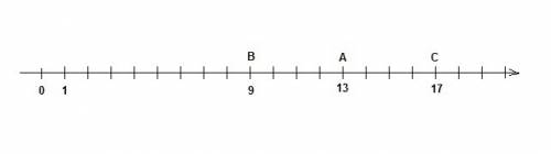 Найдите: координаты точек , которые находятся на расстоянии, равном 4 единицам от точки а(13) и сдел