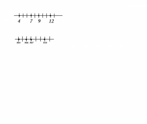Начертите часть числового луча и отметьте на нем точки,которым соответствуют числа: 1) 4,7,9,12; 2)