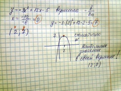 Вкакой точке функция y=-3x^2+12x-5 принимает наибольшее значение