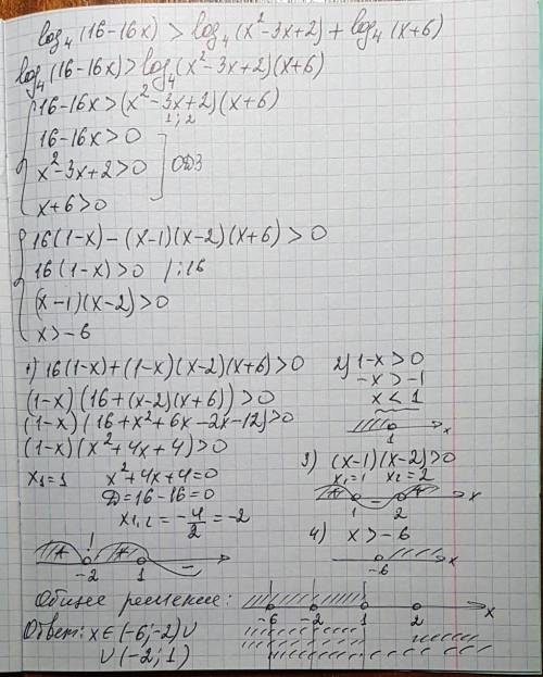 Log4(16-16x) > log4(x^2 -3x+2) + log4(x+6)