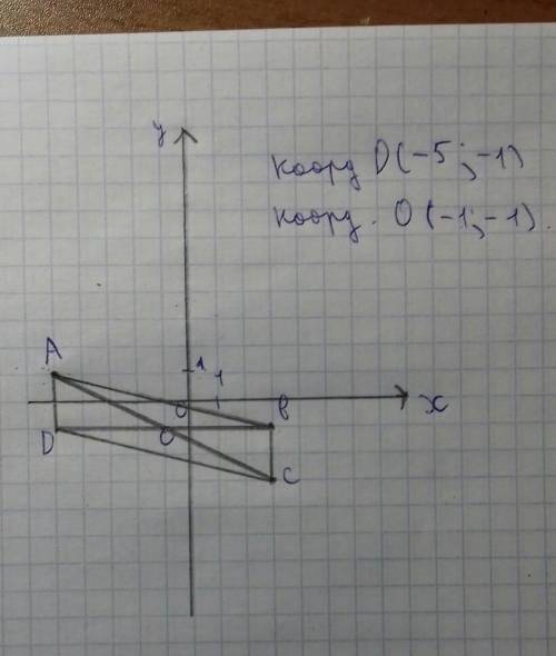 Даны координаты трех вершин прямоугольника abcd: а(-5; 1), в(3; -1) и с(3; -3). 1) начертите это пря