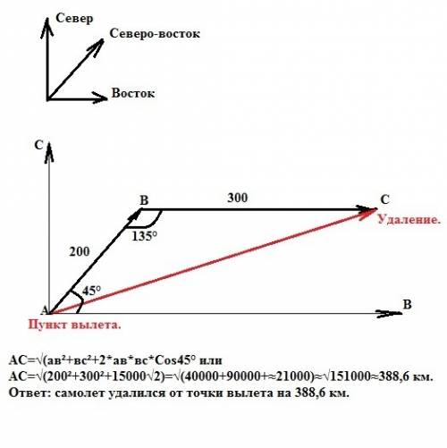 Самолет сначала пролетел 200 км на северо- восток, а затем-300 км на восток изобразите некторами вес