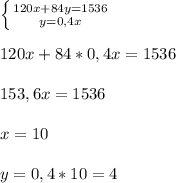 \left \{ {{120x + 84y=1536} \atop {y=0,4x}} \right. \\ \\ 120x + 84 * 0,4x=1536 \\ \\ 153,6x=1536 \\ \\ x=10 \\ \\ y=0,4 * 10 = 4