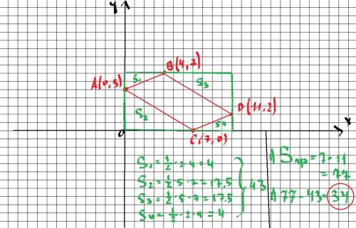 Найдите площадь фигуры в координатной плоскости (0; 5), (4; 7), (7; 0), (11; 2). ответ: 34. получитс