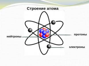 Сказали найти с мощного микроскопа в кабинете атом. нашла,но не могу обьяснить что это такое. ,буду