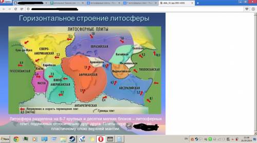 15 обозначьте на карте римскими цифрами семь наиболее крупных литосферных плит. укажите их названия