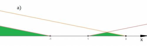 А)y = корень(3-x) + log по основанию 3 * (x^2-1) б) y = корень(1/x^2 - 4)