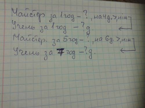 Запиши мовою умову і майстер виготовив на 4 деталі за годину більше ніж його учень за 5 годин майсте