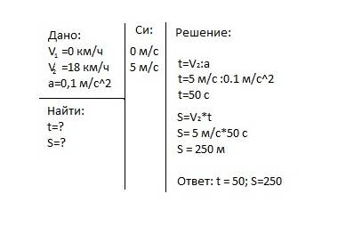 Тепловоз,двигаясь равноускоренно из состояния покоя с ускорением 0,1м/с увеличил скорость до 18км/ч.