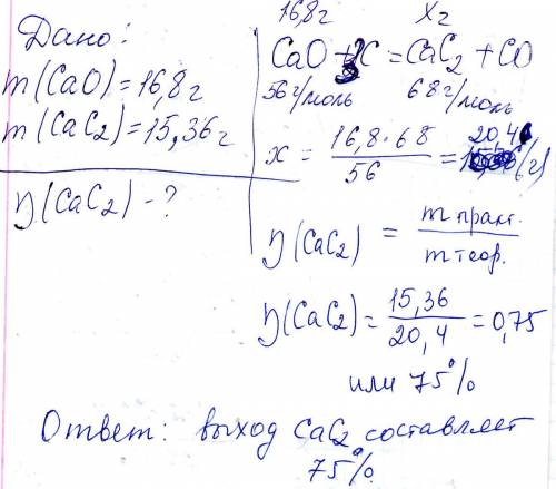 При взаимодействии сао с углем получаются карбид кальция сас2 и со. из 16,8 г сао получено 15,36 г к